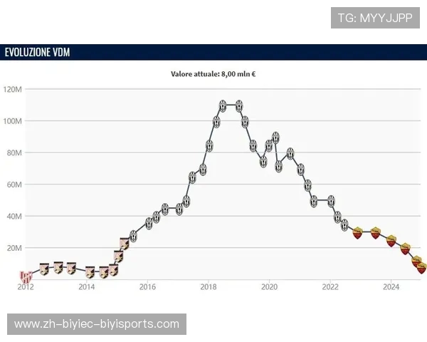 意甲球队球员平均身价统计及市场趋势预测