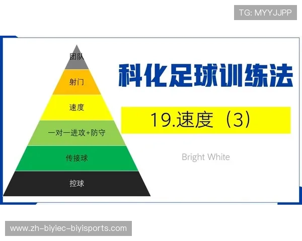 足球训练中的速度提升与反应能力